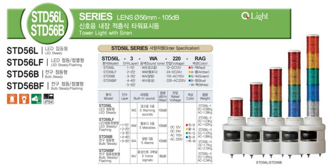Đèn tháp báo hiệu có loa Q-Light bóng Sợi đốt, Φ56mm, 105dB, 5 Âm báo động STD56B/STD56BF