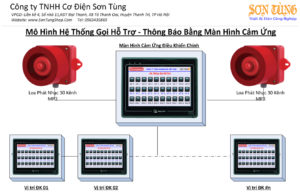 Goi Ho Tro - Giao Dien - SonTungShop-Mo Hinh He Thong
